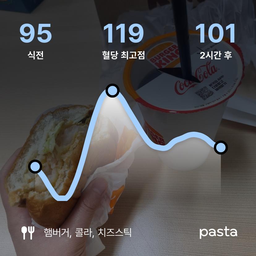 feed image