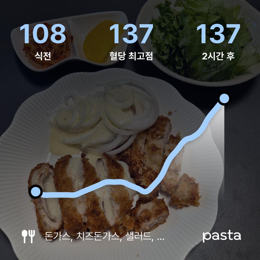 feed image