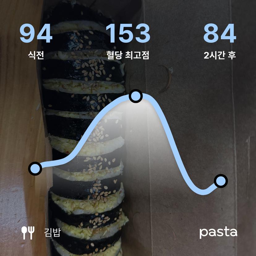 feed image