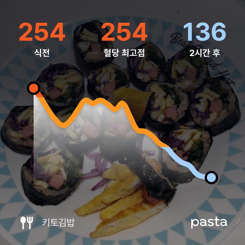 feed image