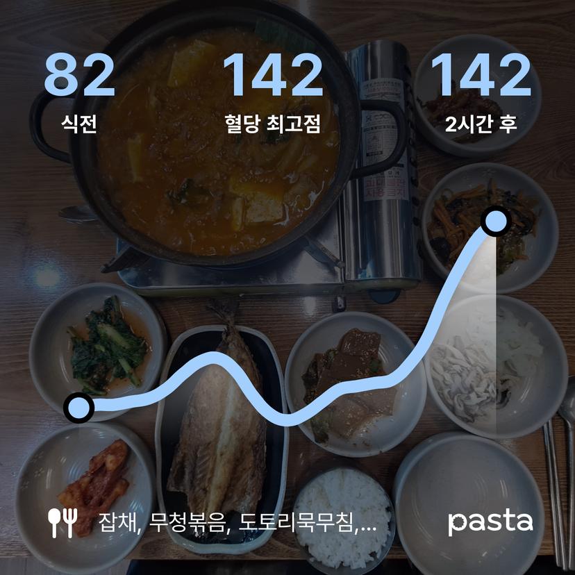 feed image