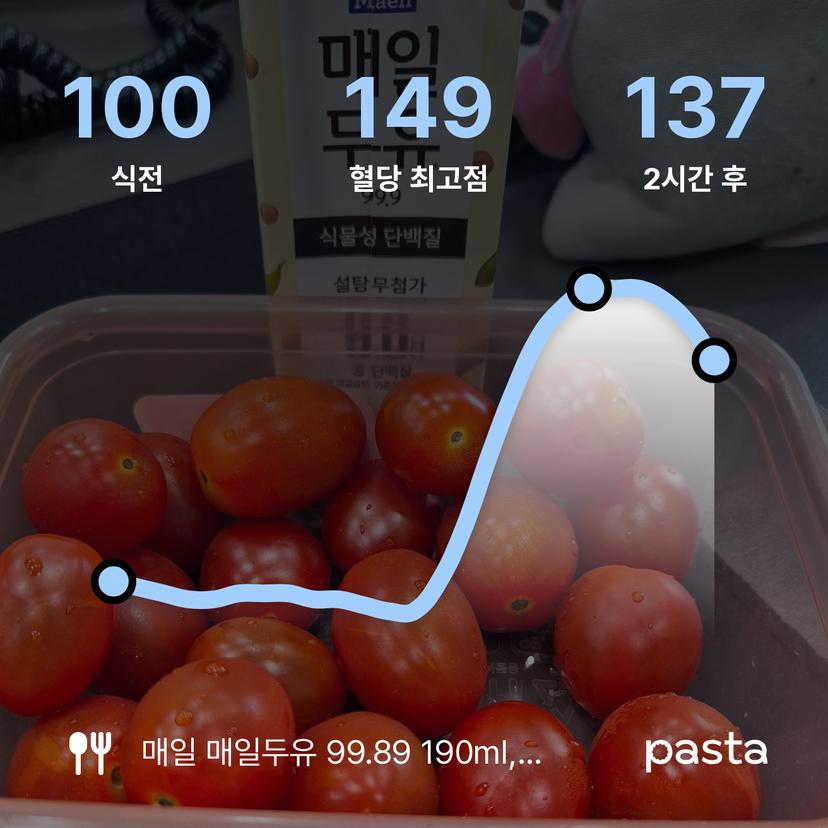 feed image