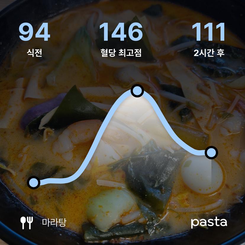 feed image