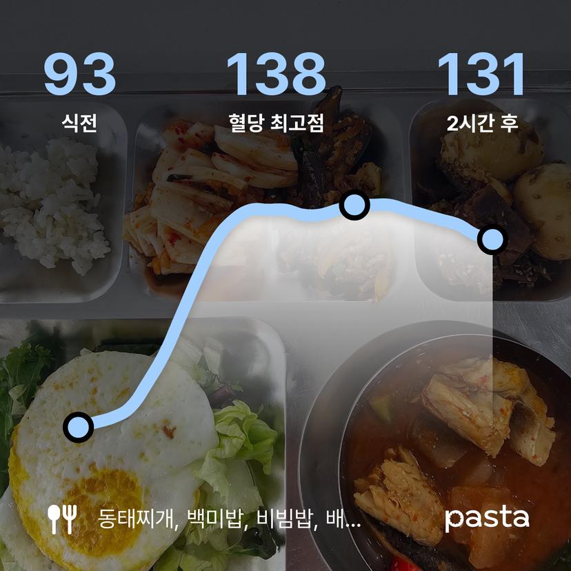 feed image