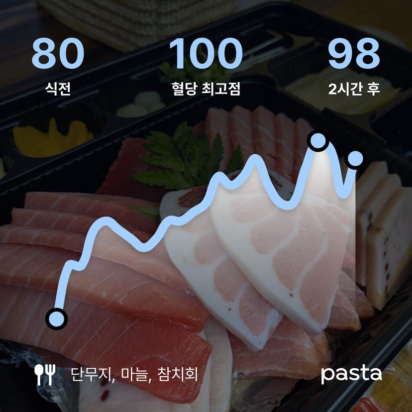 feed image