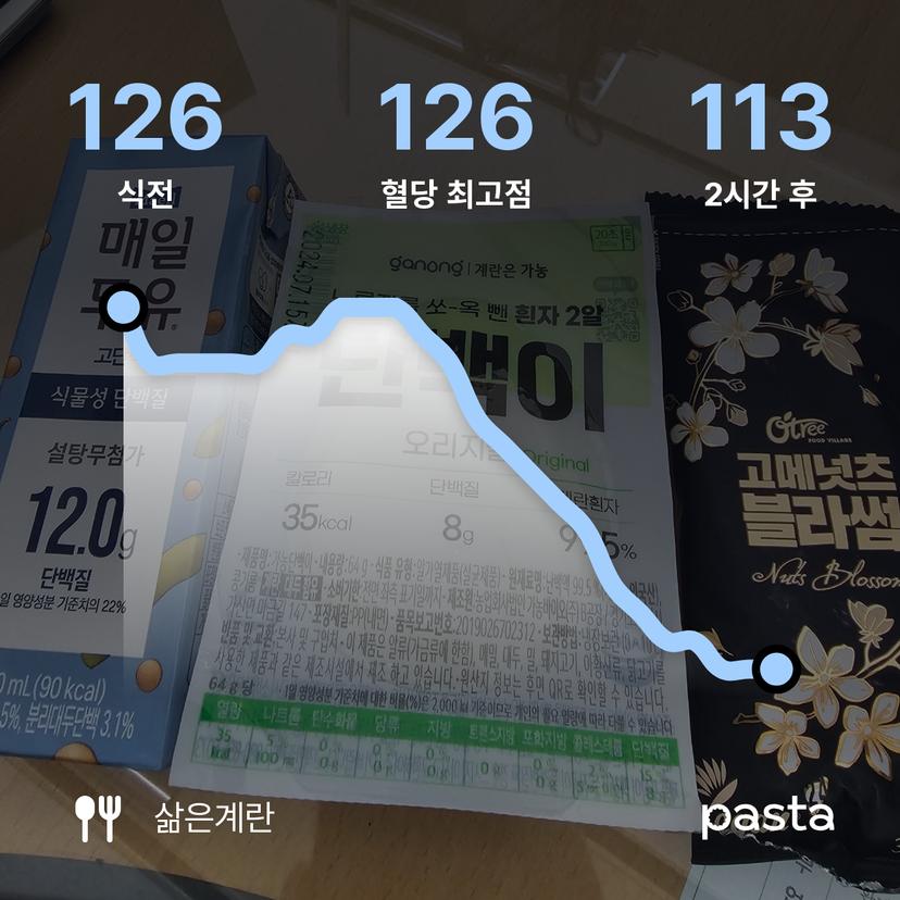 feed image