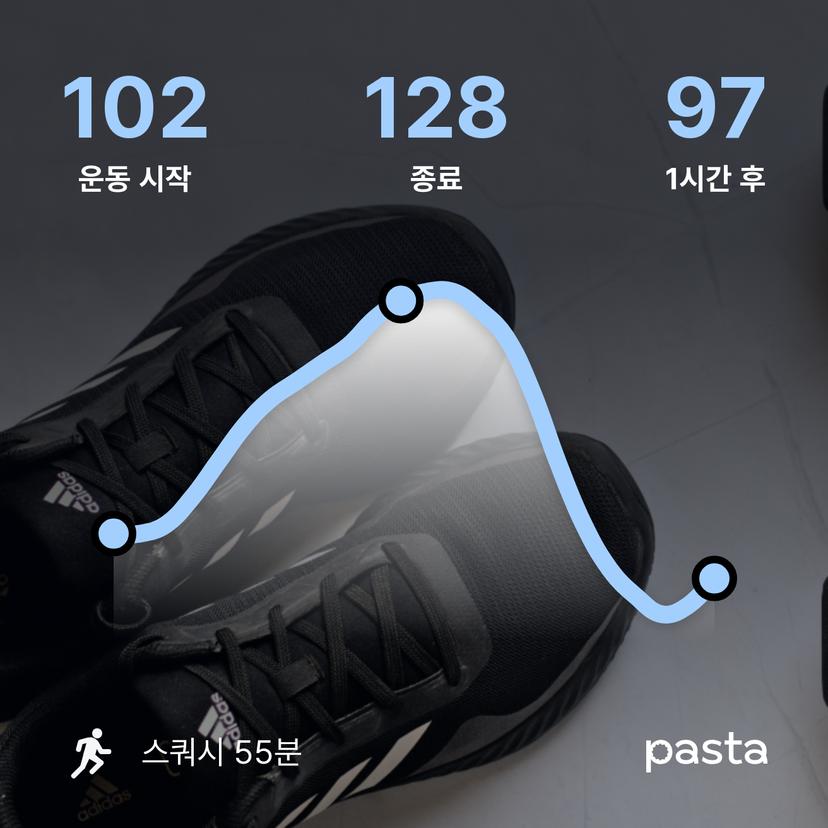 feed image