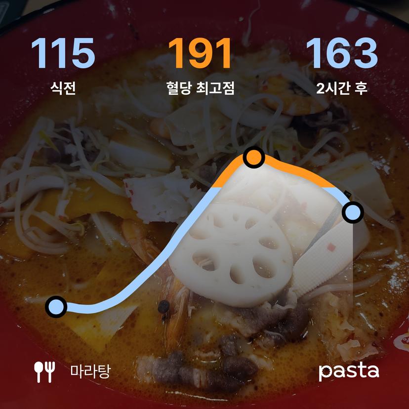 feed image