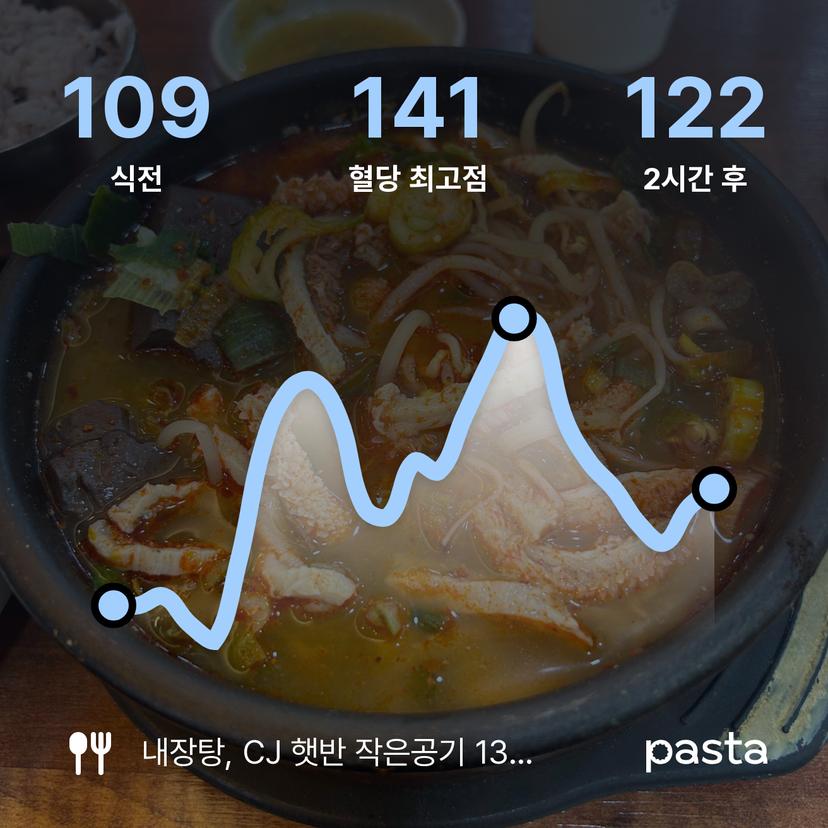 feed image