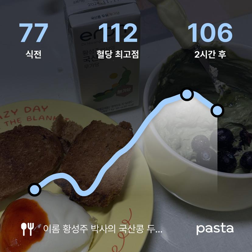feed image