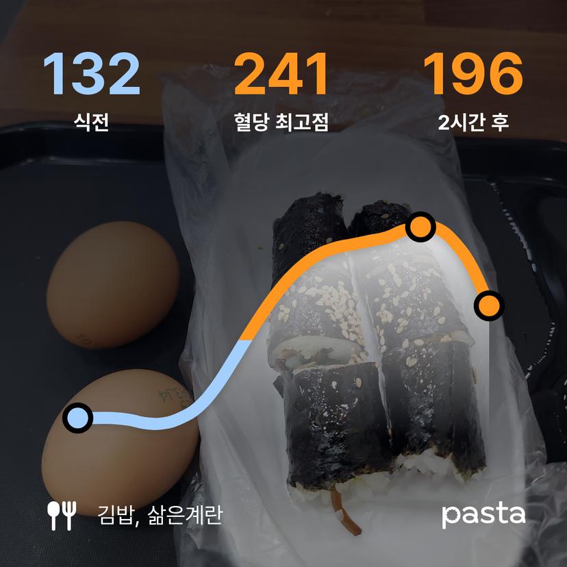 feed image