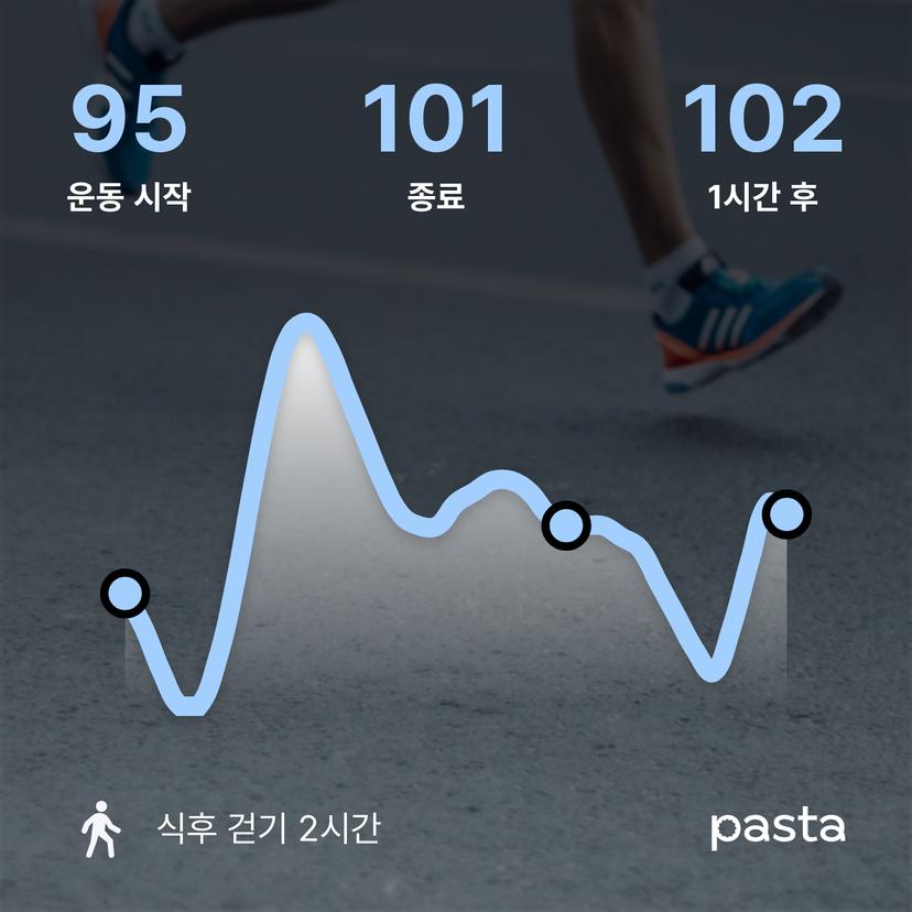 feed image