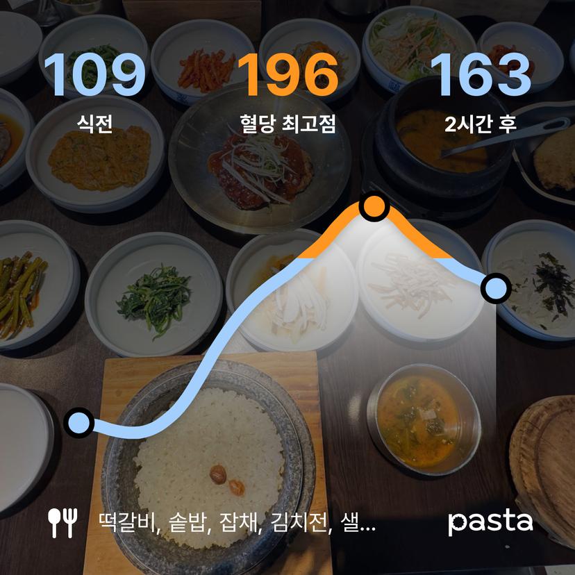 feed image
