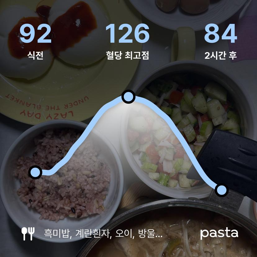 feed image