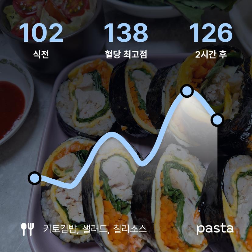 feed image