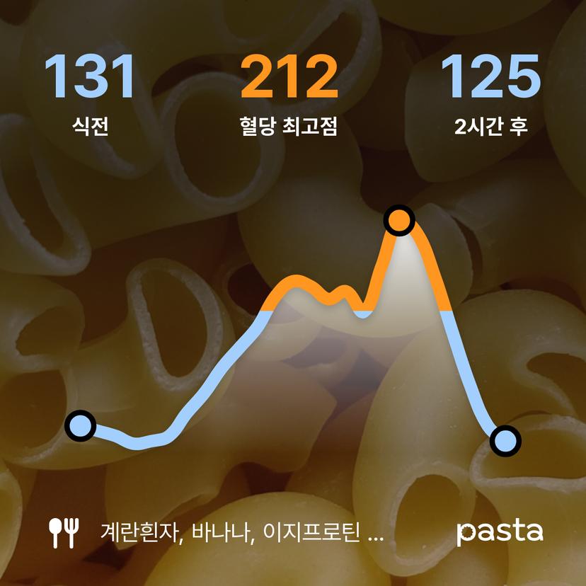 feed image