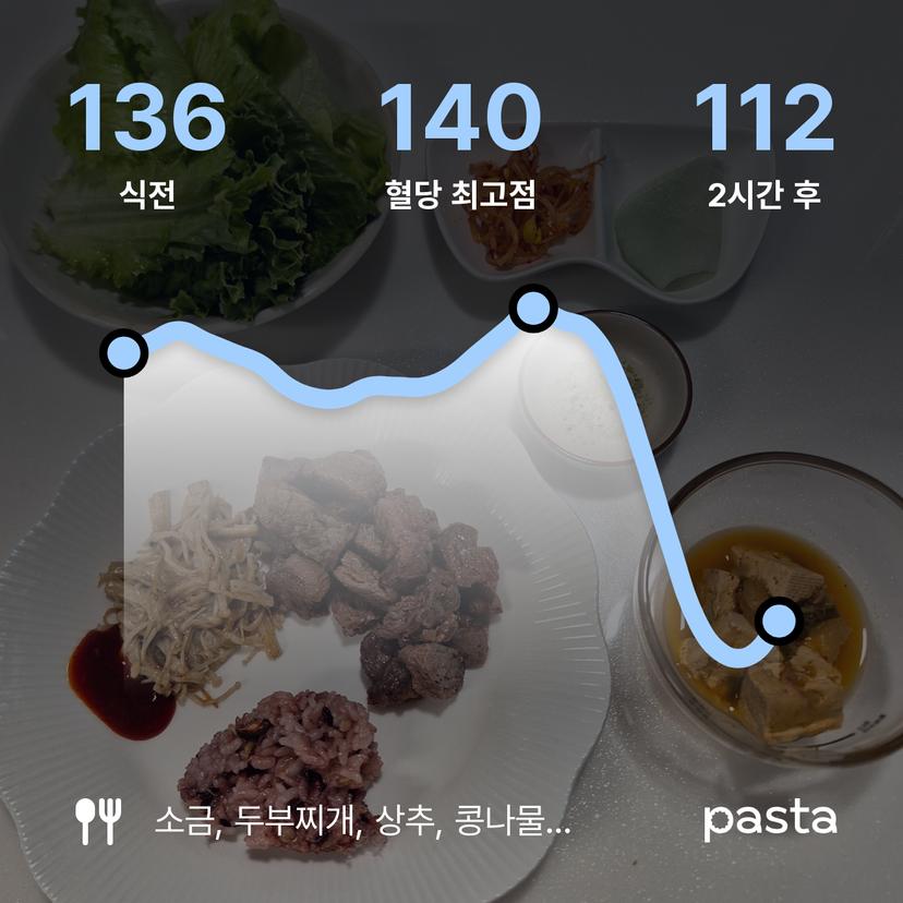 feed image