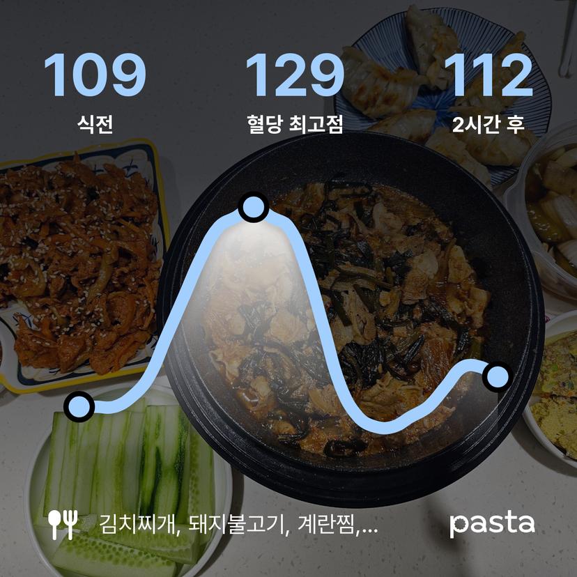 feed image
