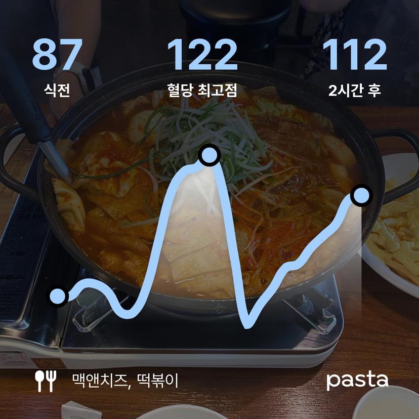 feed image