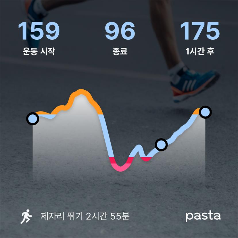 feed image