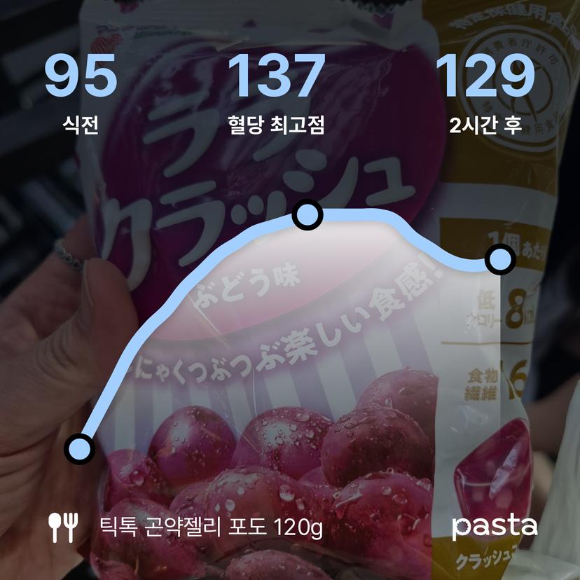 feed image
