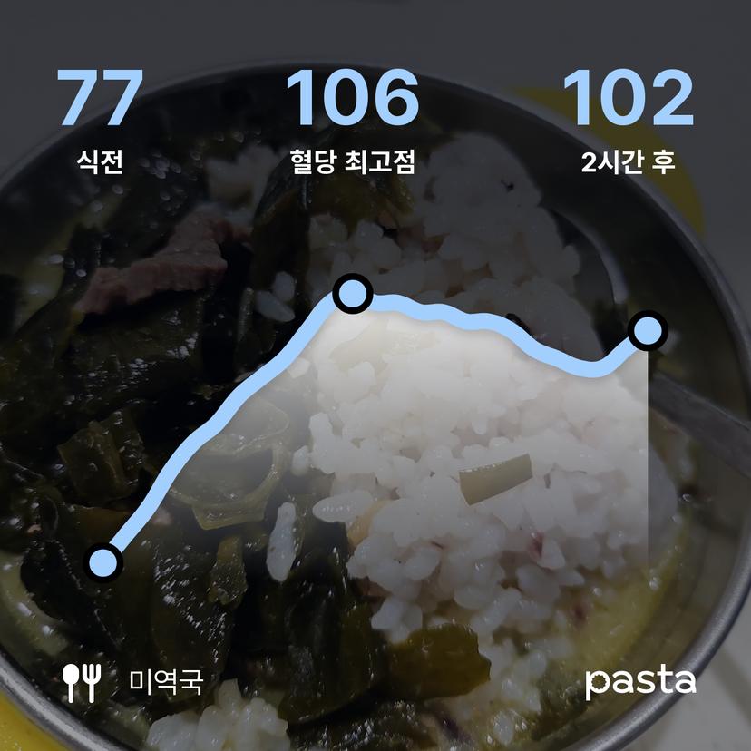 feed image