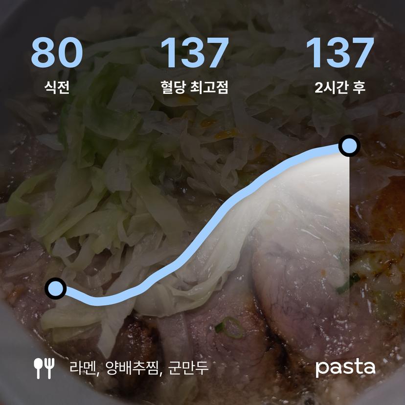 feed image