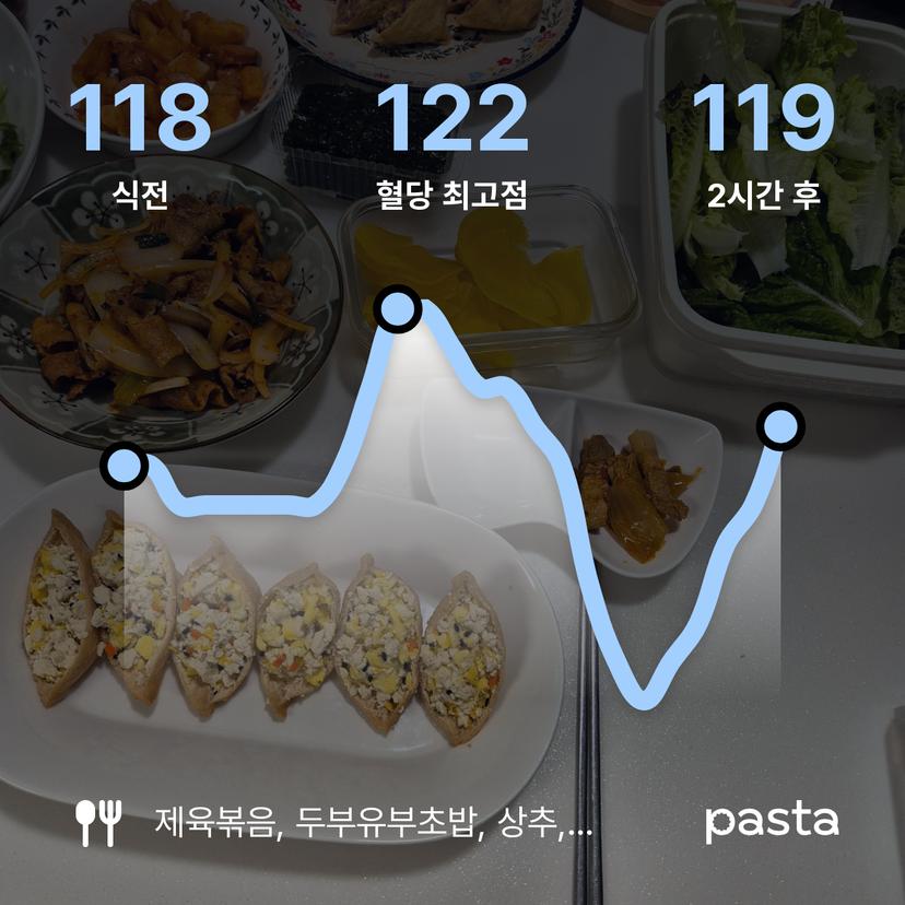 feed image