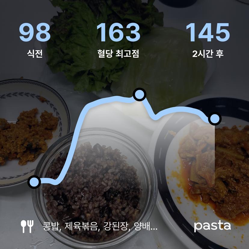 feed image