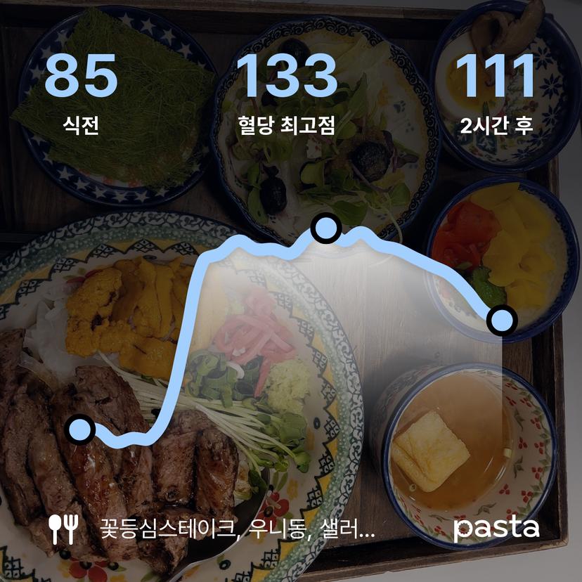 feed image