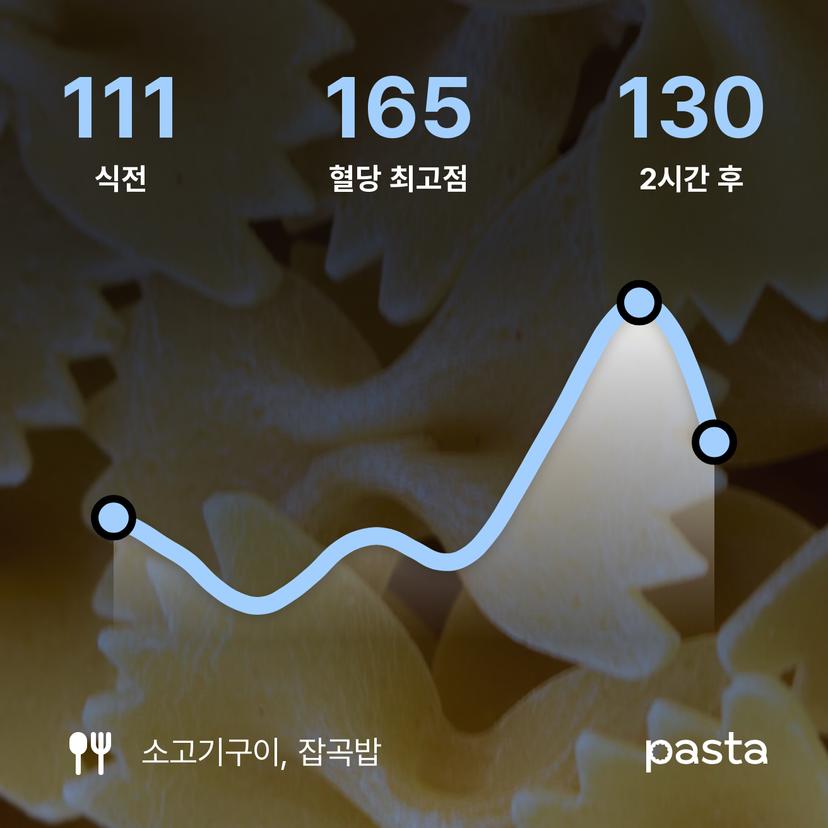 feed image