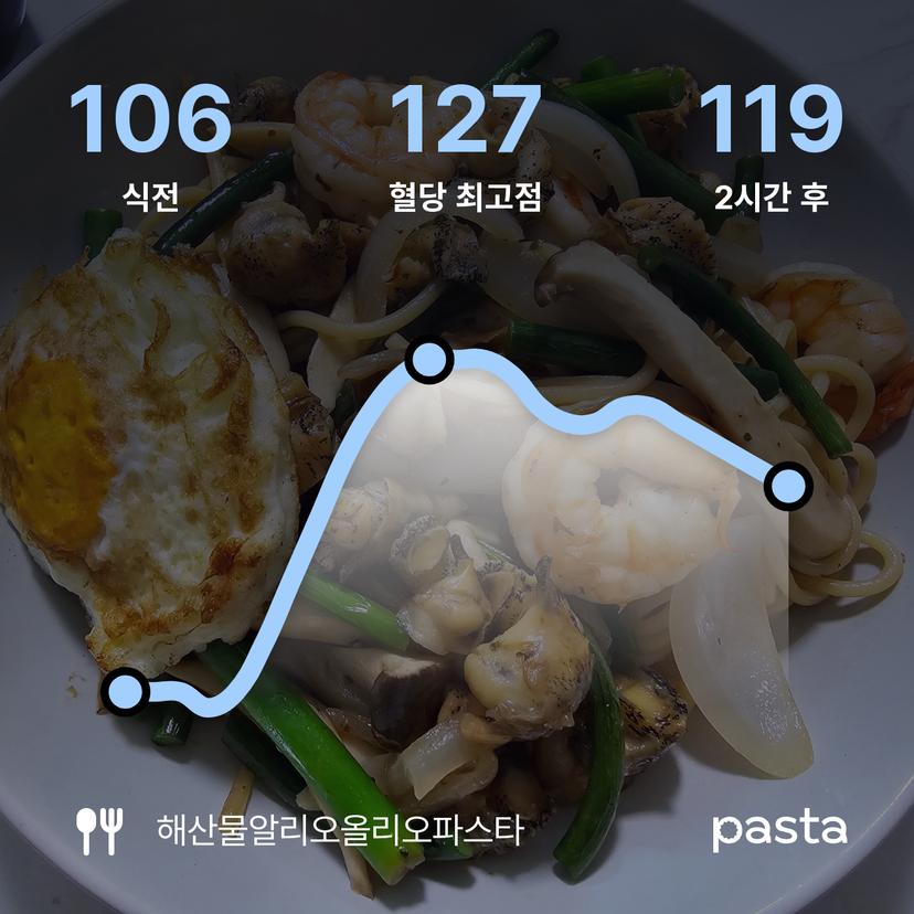 feed image
