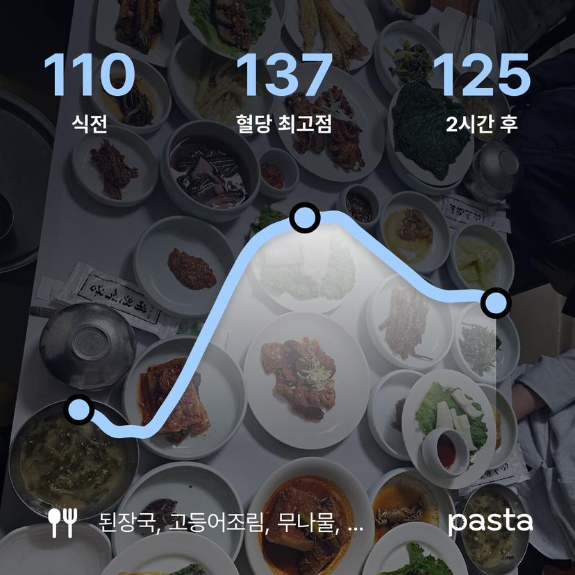 feed image
