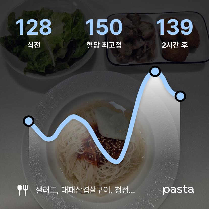 feed image