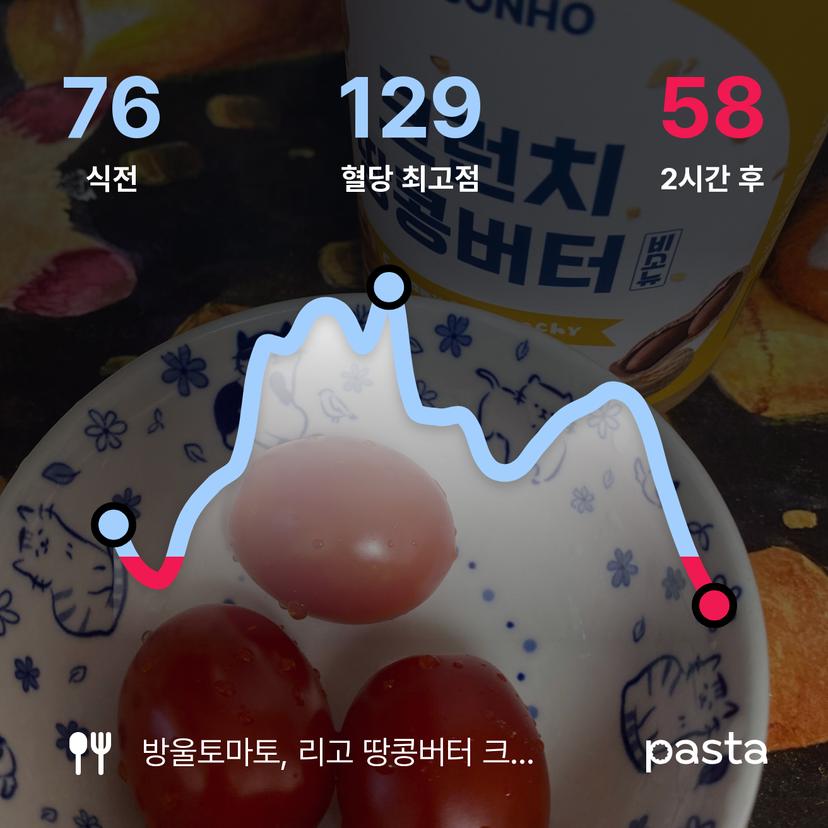 feed image
