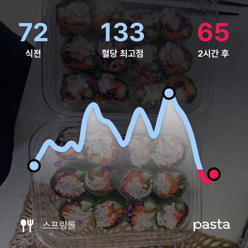 feed image