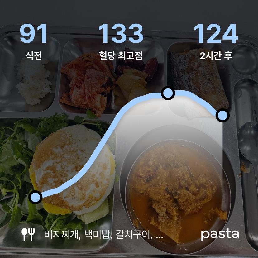 feed image