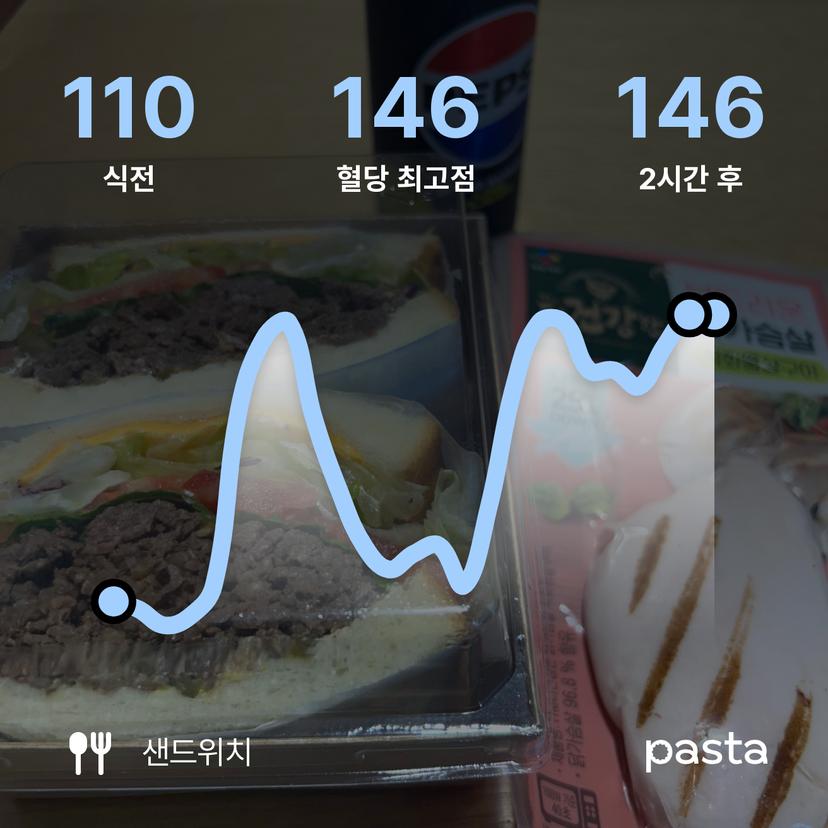 feed image