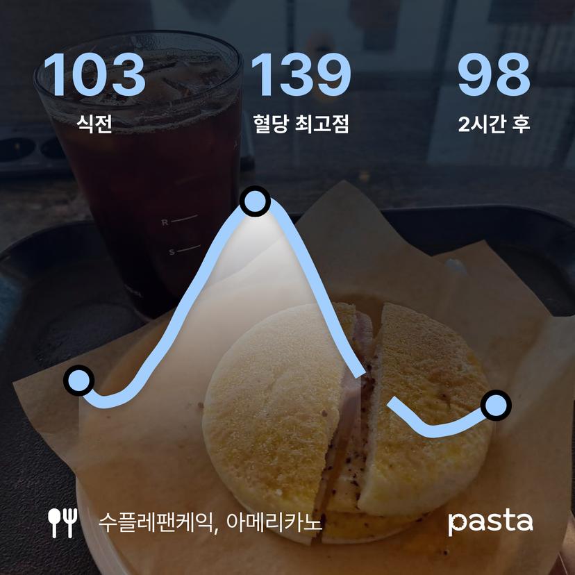 feed image