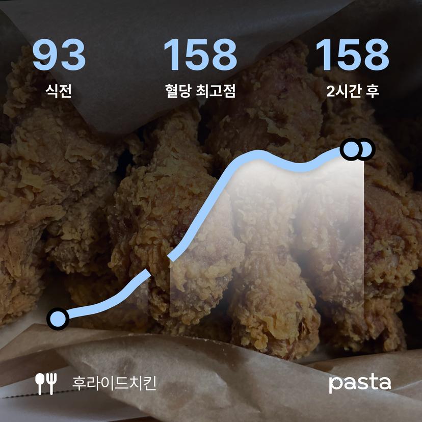 feed image