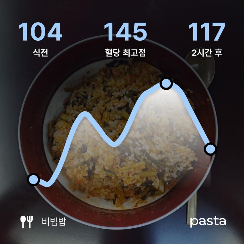 feed image