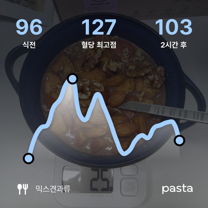 feed image