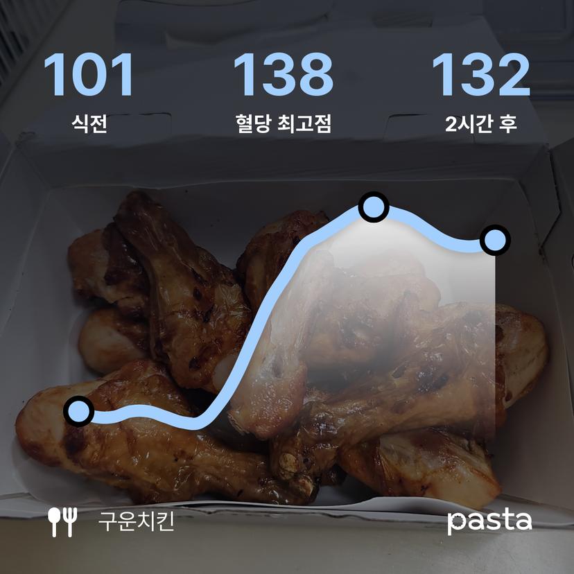 feed image