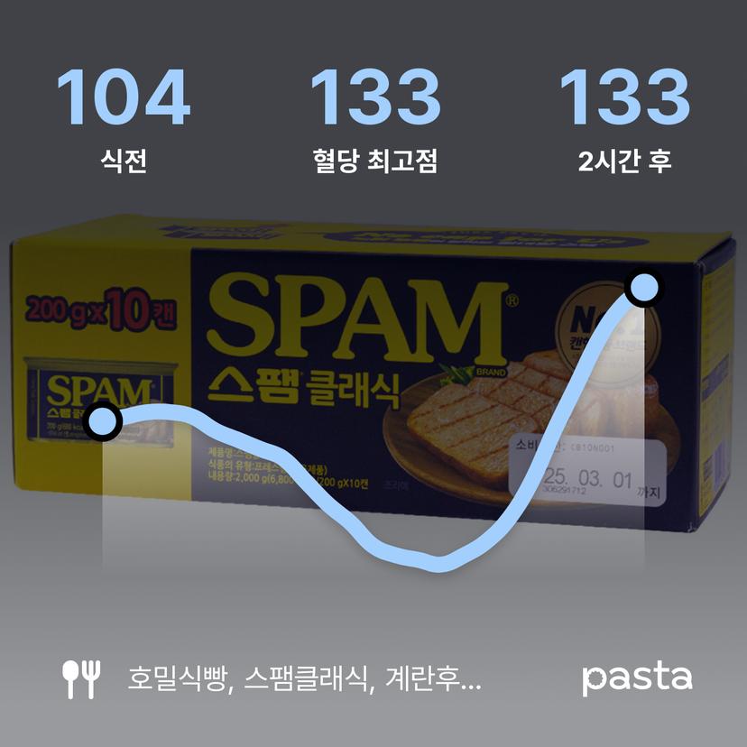 feed image