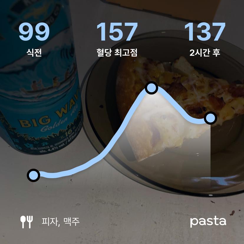 feed image