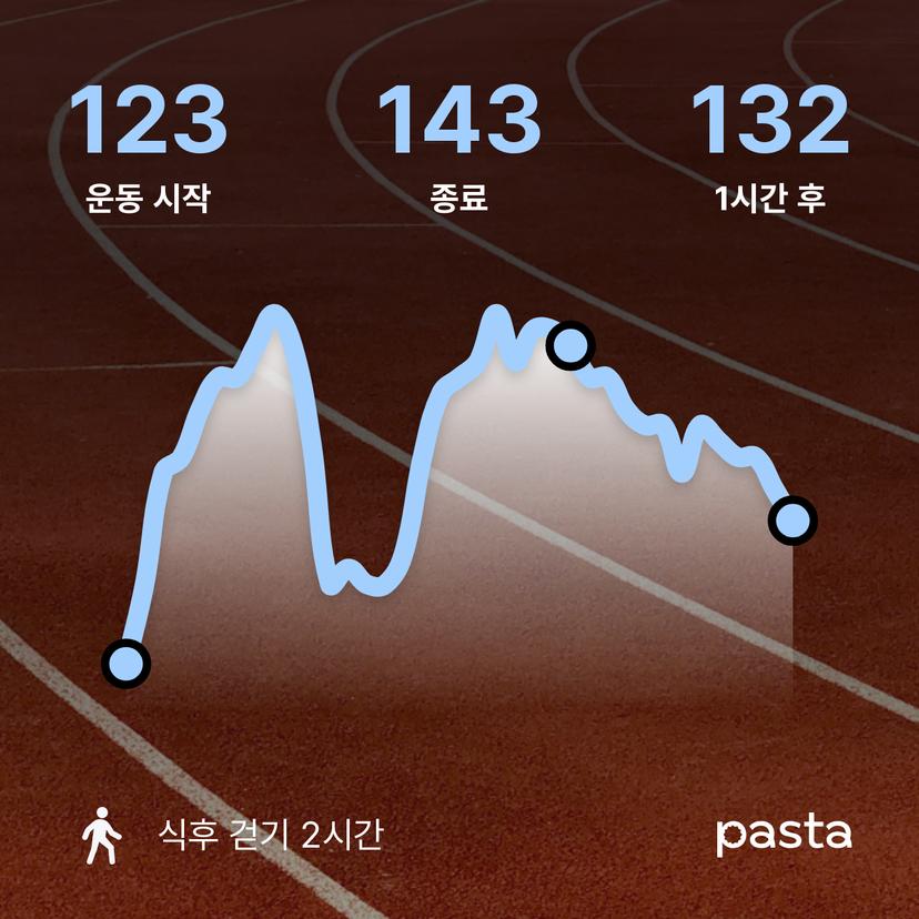 feed image