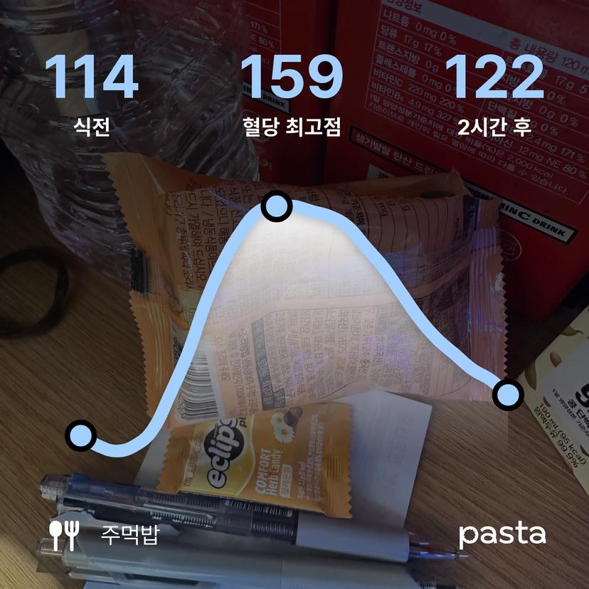 feed image