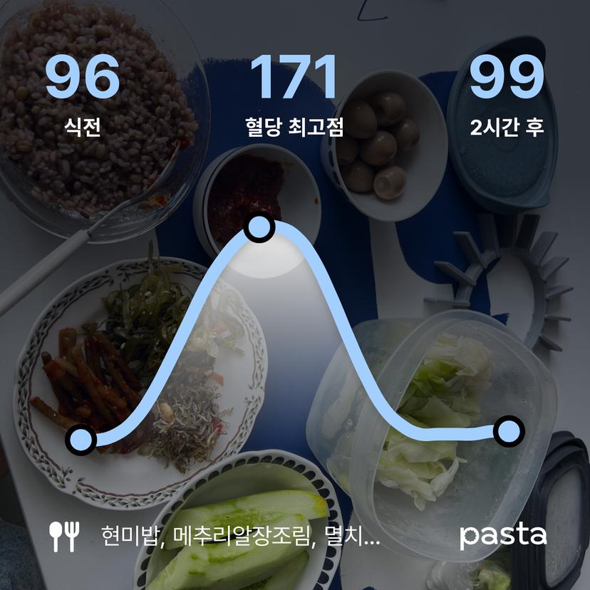 feed image