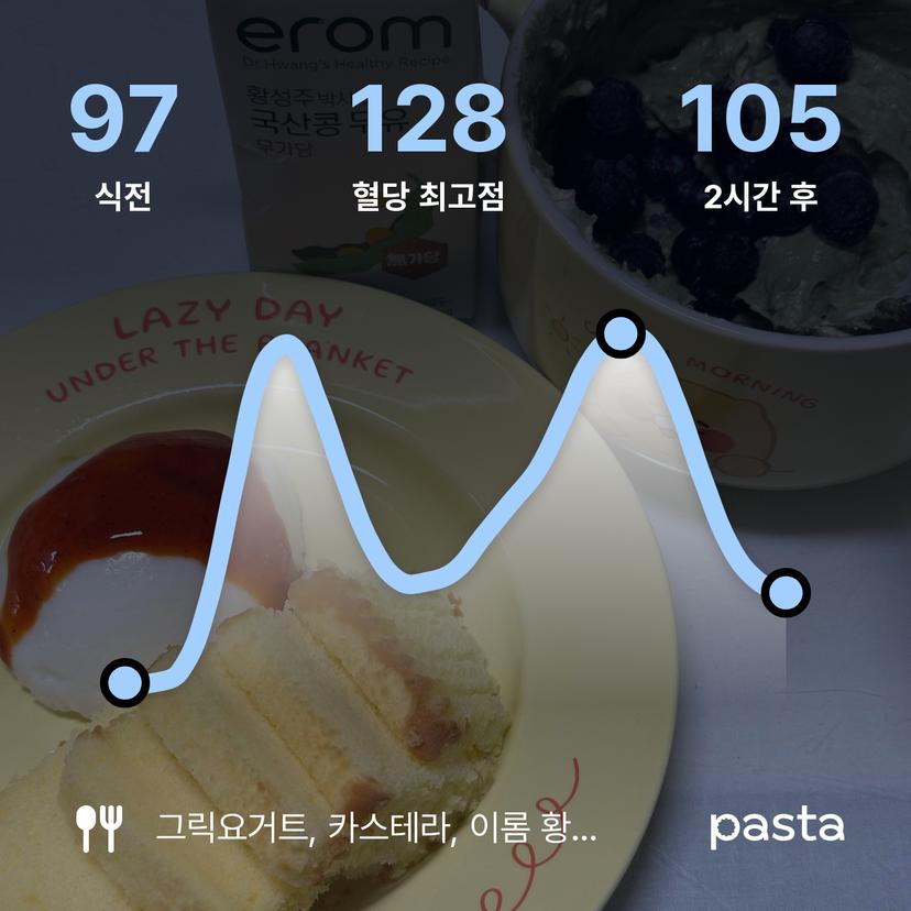 feed image