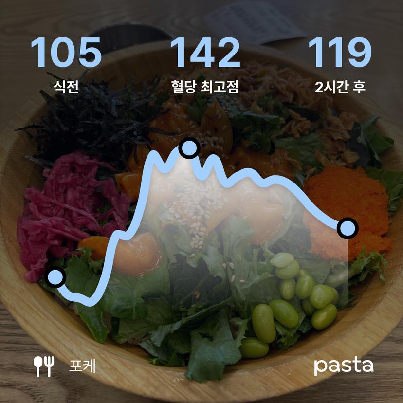 feed image